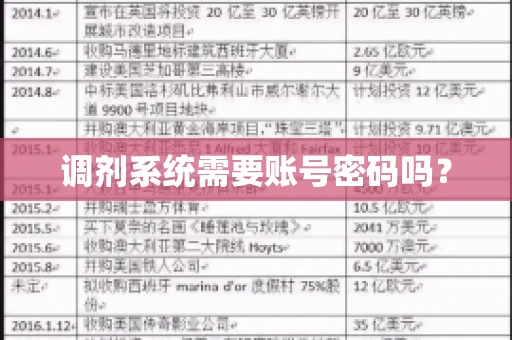 调剂系统需要账号密码吗？