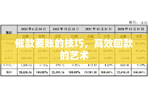 催款要账的技巧,高效回款的艺术 催款要账的技巧,高效回款的艺术